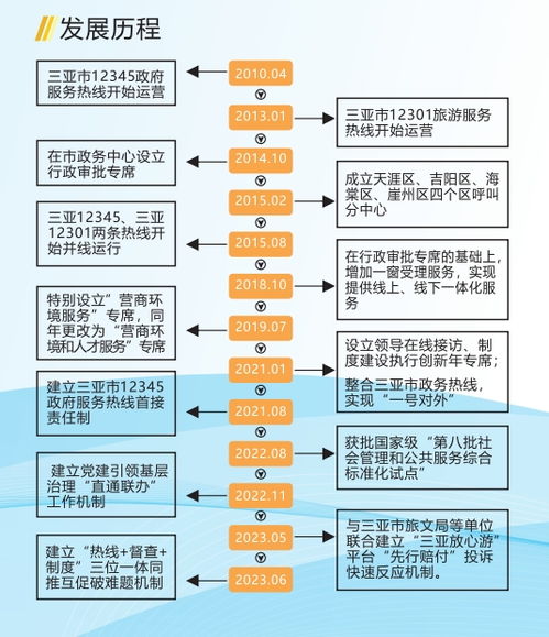 机构设置 三亚市数字化城管监控中心 三亚市12345政府服务热线